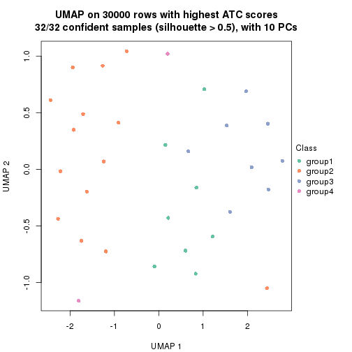 plot of chunk tab-node-032-dimension-reduction-3