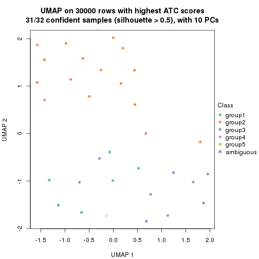 plot of chunk tab-node-032-dimension-reduction-4