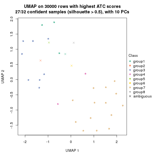 plot of chunk tab-node-032-dimension-reduction-7