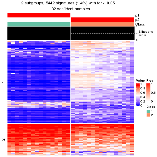 plot of chunk tab-node-032-get-signatures-1