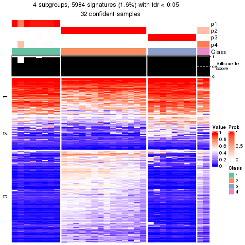 plot of chunk tab-node-032-get-signatures-3