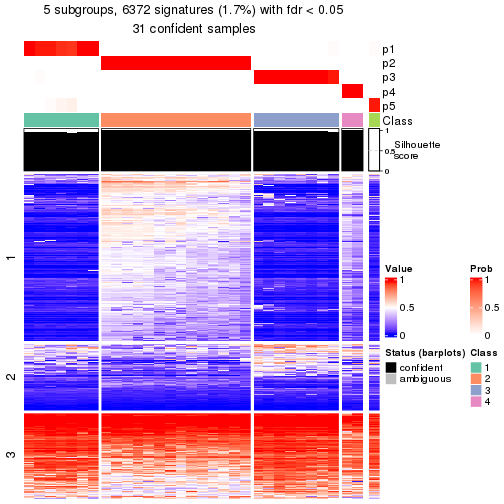 plot of chunk tab-node-032-get-signatures-4