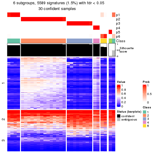 plot of chunk tab-node-032-get-signatures-5