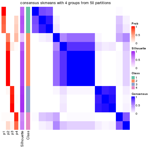 plot of chunk tab-node-0322-consensus-heatmap-3