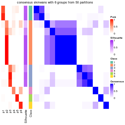 plot of chunk tab-node-0322-consensus-heatmap-5