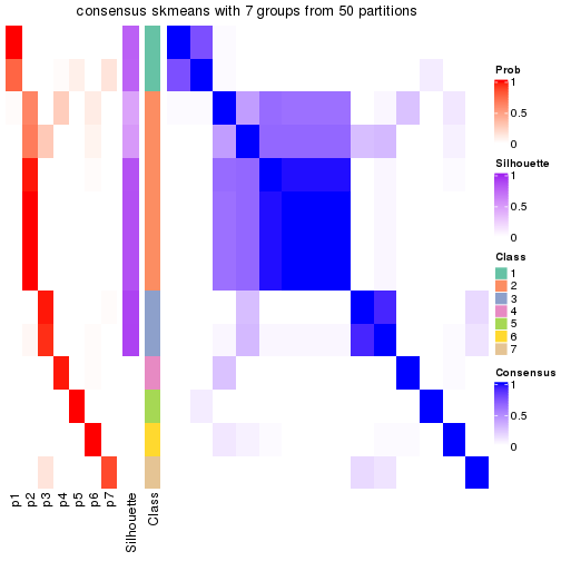 plot of chunk tab-node-0322-consensus-heatmap-6