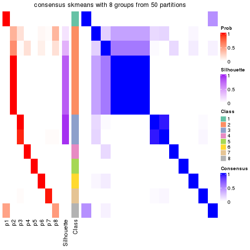 plot of chunk tab-node-0322-consensus-heatmap-7