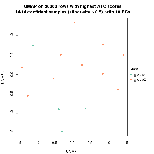 plot of chunk tab-node-0322-dimension-reduction-1