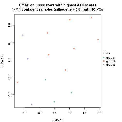 plot of chunk tab-node-0322-dimension-reduction-2