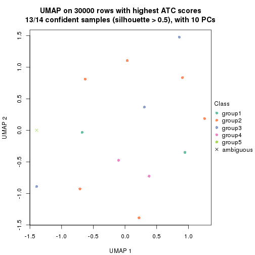 plot of chunk tab-node-0322-dimension-reduction-4