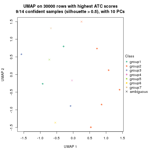 plot of chunk tab-node-0322-dimension-reduction-6