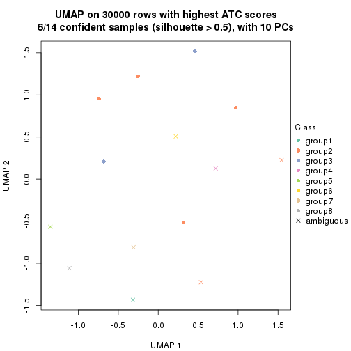 plot of chunk tab-node-0322-dimension-reduction-7