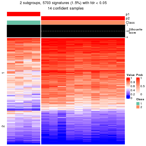 plot of chunk tab-node-0322-get-signatures-1