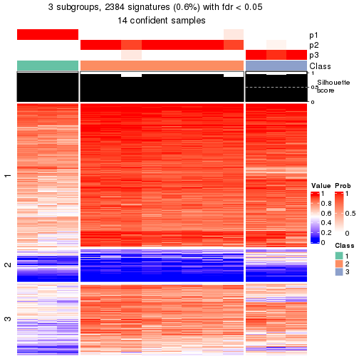 plot of chunk tab-node-0322-get-signatures-2