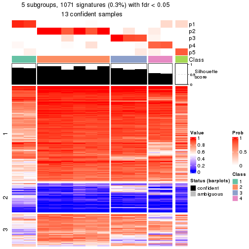 plot of chunk tab-node-0322-get-signatures-4