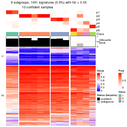 plot of chunk tab-node-0322-get-signatures-5