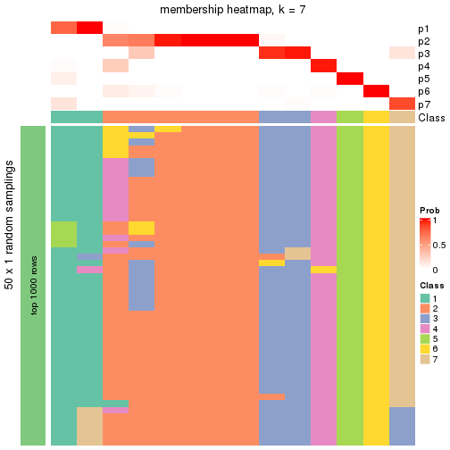 plot of chunk tab-node-0322-membership-heatmap-6