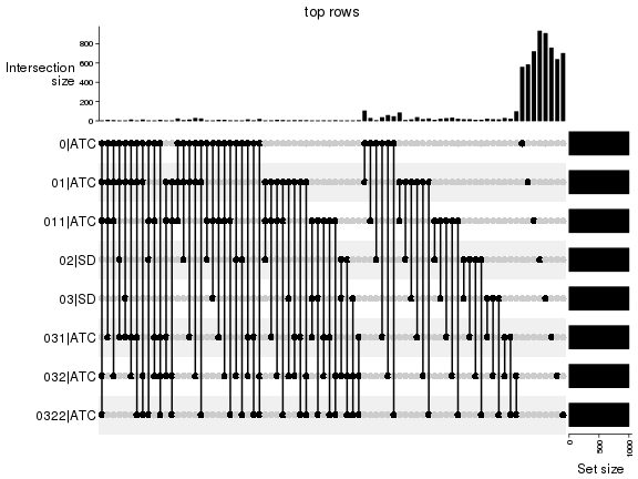 plot of chunk top-rows-overlap