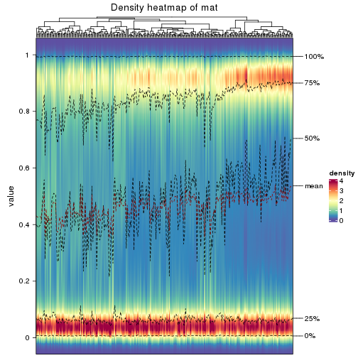 plot of chunk density-heatmap