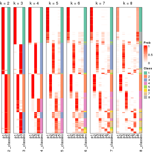 plot of chunk node-0-collect-classes