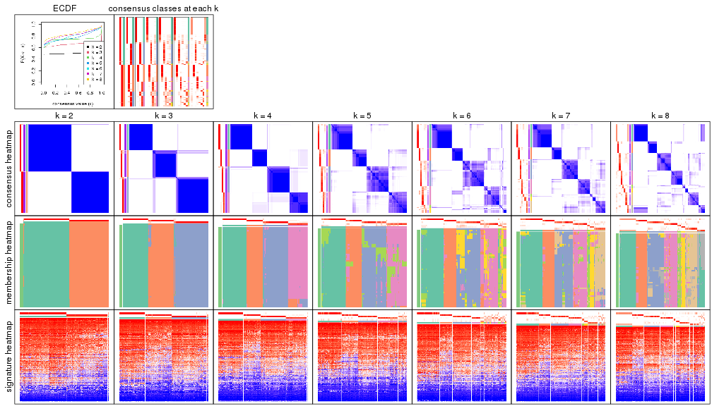 plot of chunk node-0-collect-plots