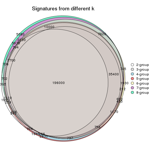 plot of chunk node-0-signature_compare