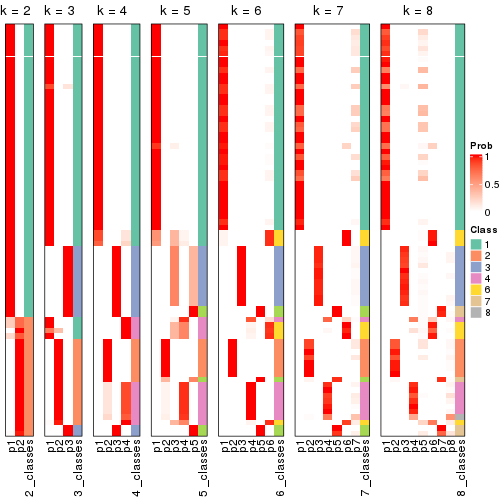 plot of chunk node-01-collect-classes