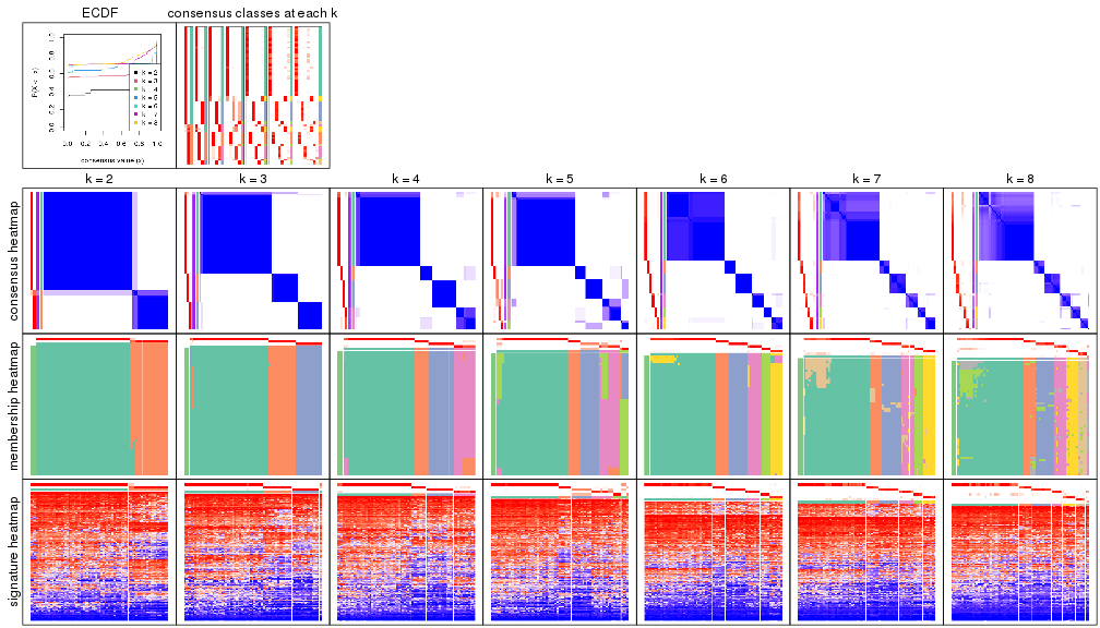 plot of chunk node-01-collect-plots