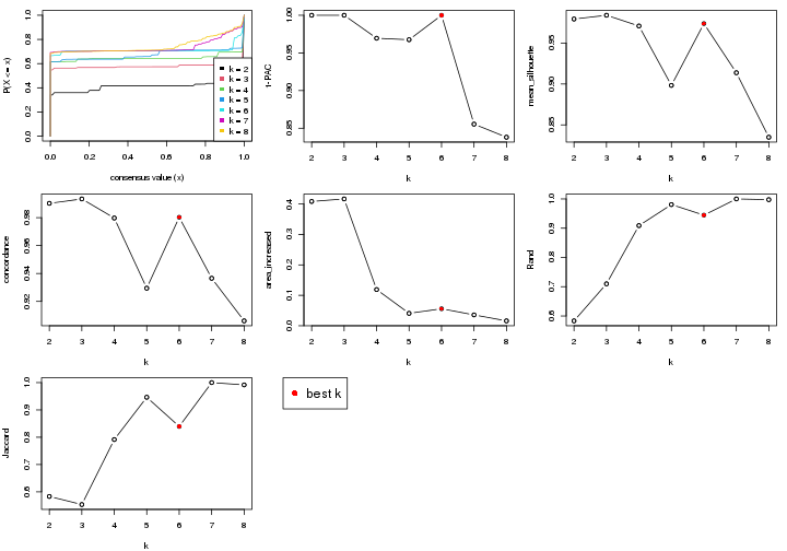 plot of chunk node-01-select-partition-number