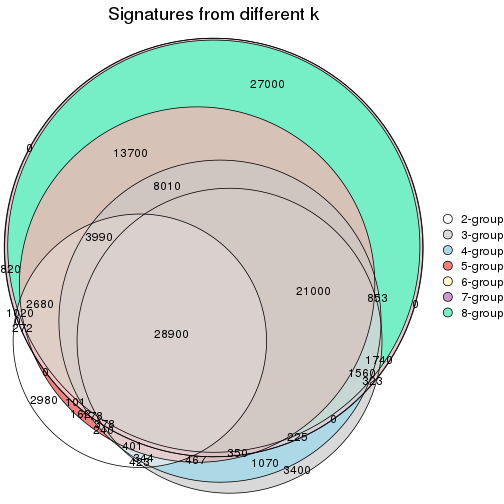 plot of chunk node-01-signature_compare