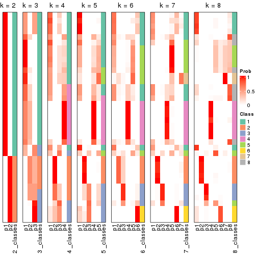 plot of chunk node-011-collect-classes