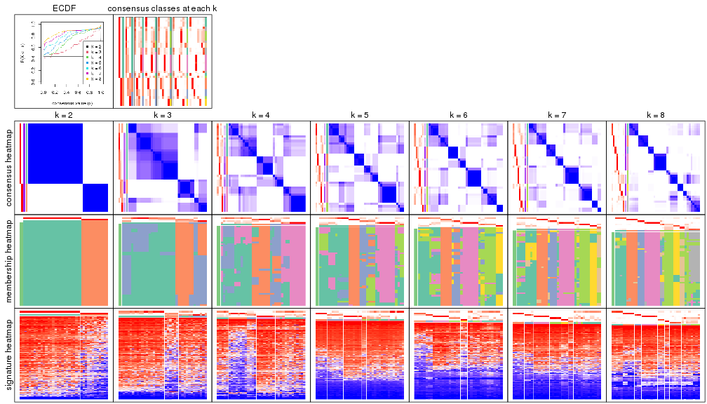 plot of chunk node-011-collect-plots