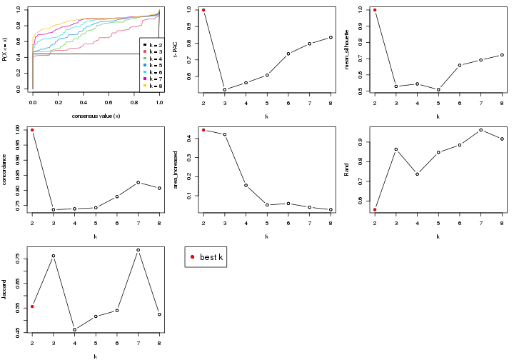 plot of chunk node-011-select-partition-number