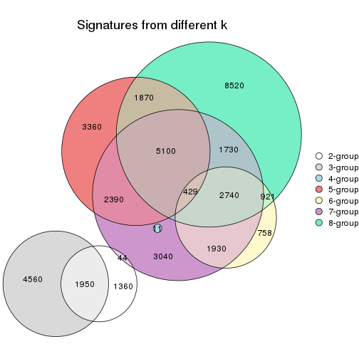 plot of chunk node-011-signature_compare