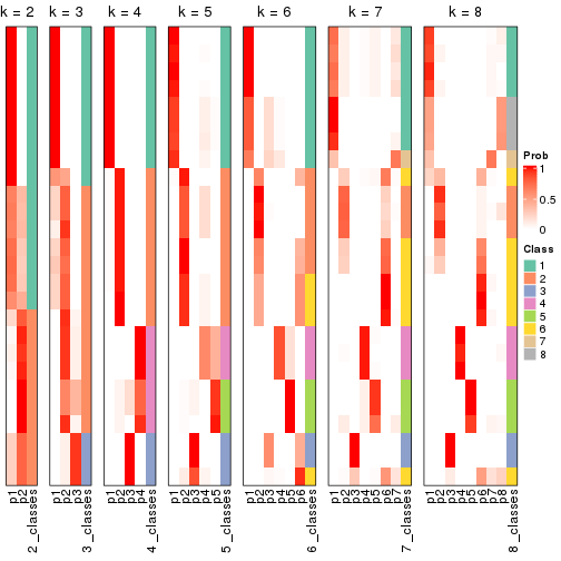 plot of chunk node-0111-collect-classes