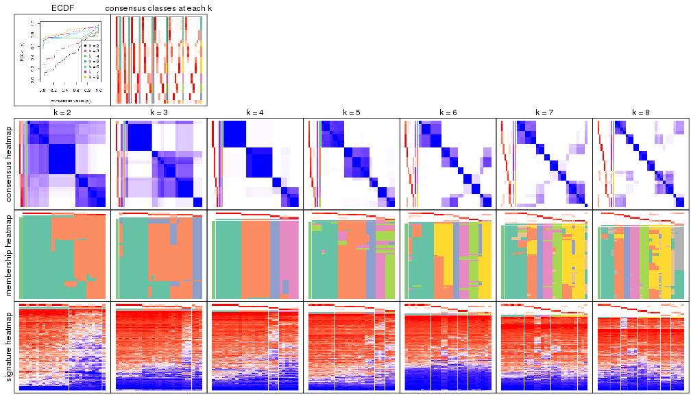 plot of chunk node-0111-collect-plots