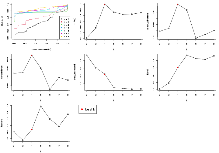 plot of chunk node-0111-select-partition-number