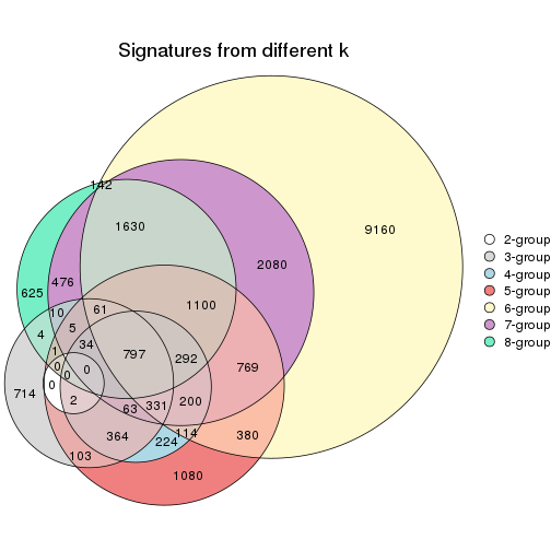 plot of chunk node-0111-signature_compare