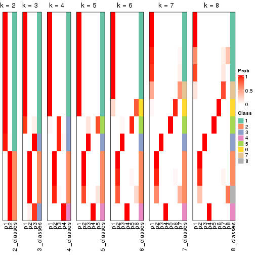 plot of chunk node-0112-collect-classes