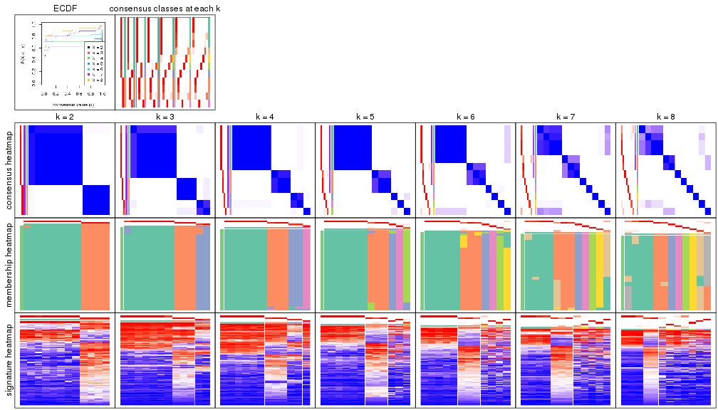 plot of chunk node-0112-collect-plots