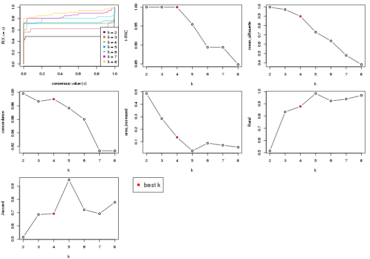 plot of chunk node-0112-select-partition-number