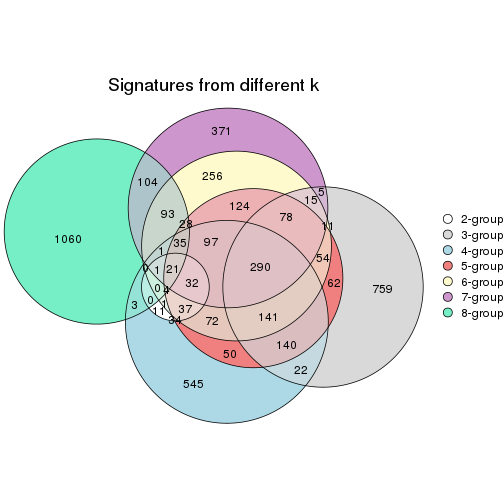 plot of chunk node-0112-signature_compare