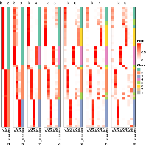 plot of chunk node-02-collect-classes