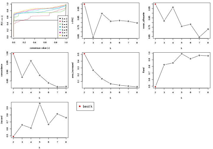 plot of chunk node-02-select-partition-number