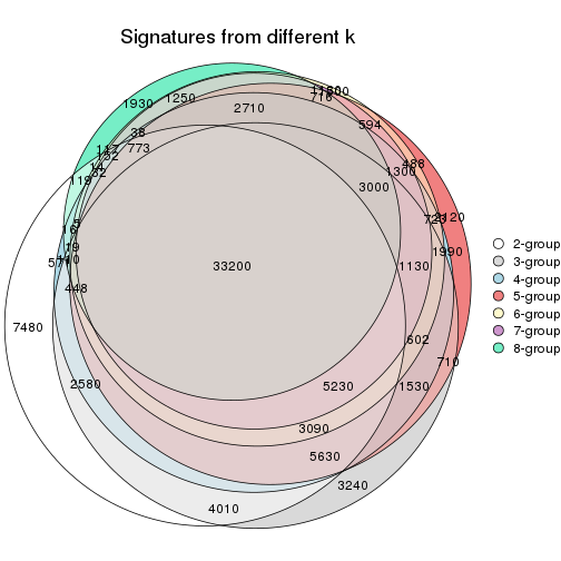 plot of chunk node-02-signature_compare