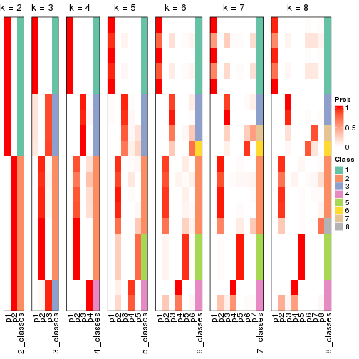 plot of chunk node-021-collect-classes