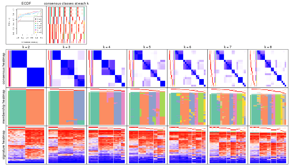 plot of chunk node-021-collect-plots