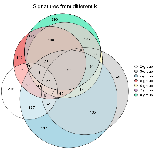 plot of chunk node-021-signature_compare