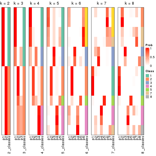 plot of chunk node-022-collect-classes