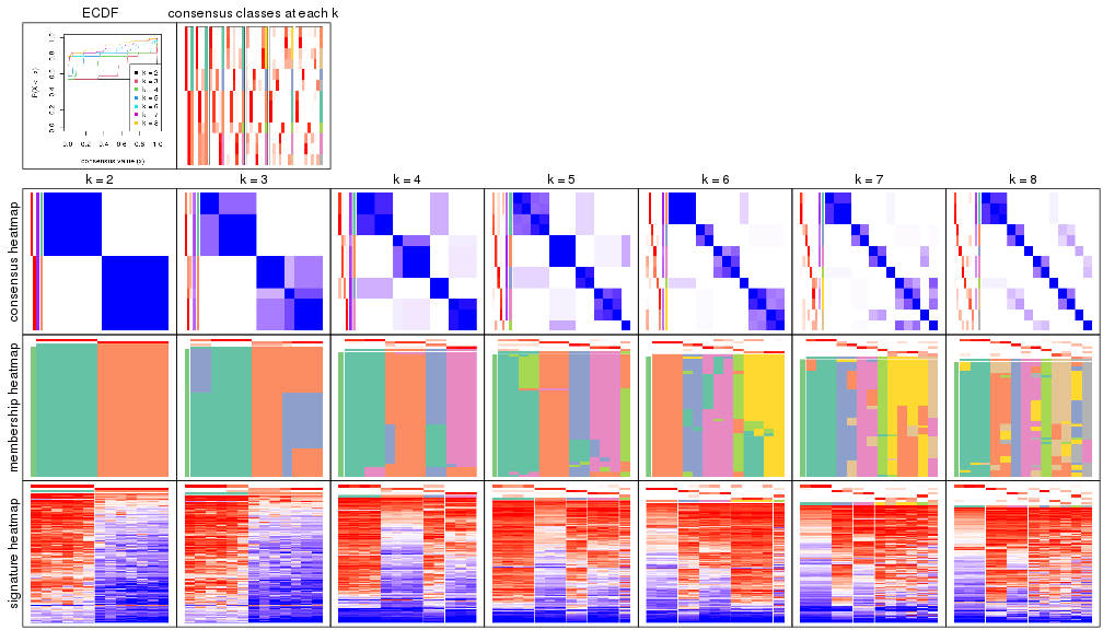 plot of chunk node-022-collect-plots